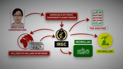 בארה"ב פועלים לעצור 4 סינים המבריחים רכיבים אלקטרוניים לתעשיית הנשק באיראן